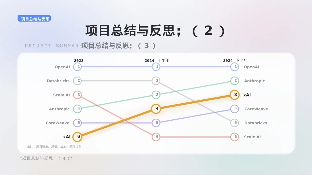 极简风大创项目成果展示汇报PPT模板（黑白极简风） 第10页预览