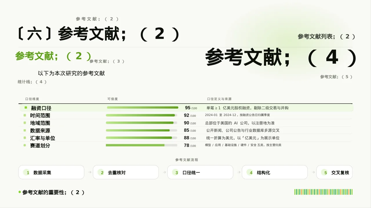 课题小组研讨成果汇报PPT模板（深蓝学术风） 第10页预览