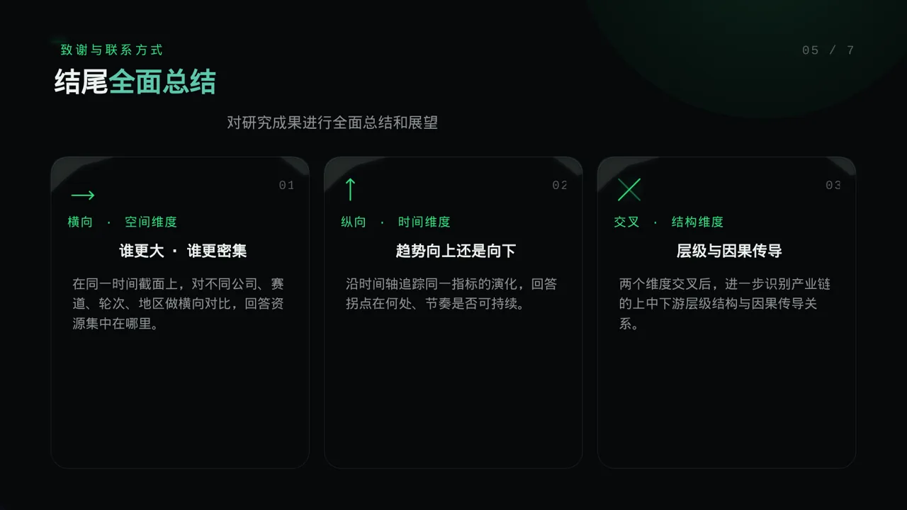 课题小组研讨成果汇报PPT模板 第2页预览