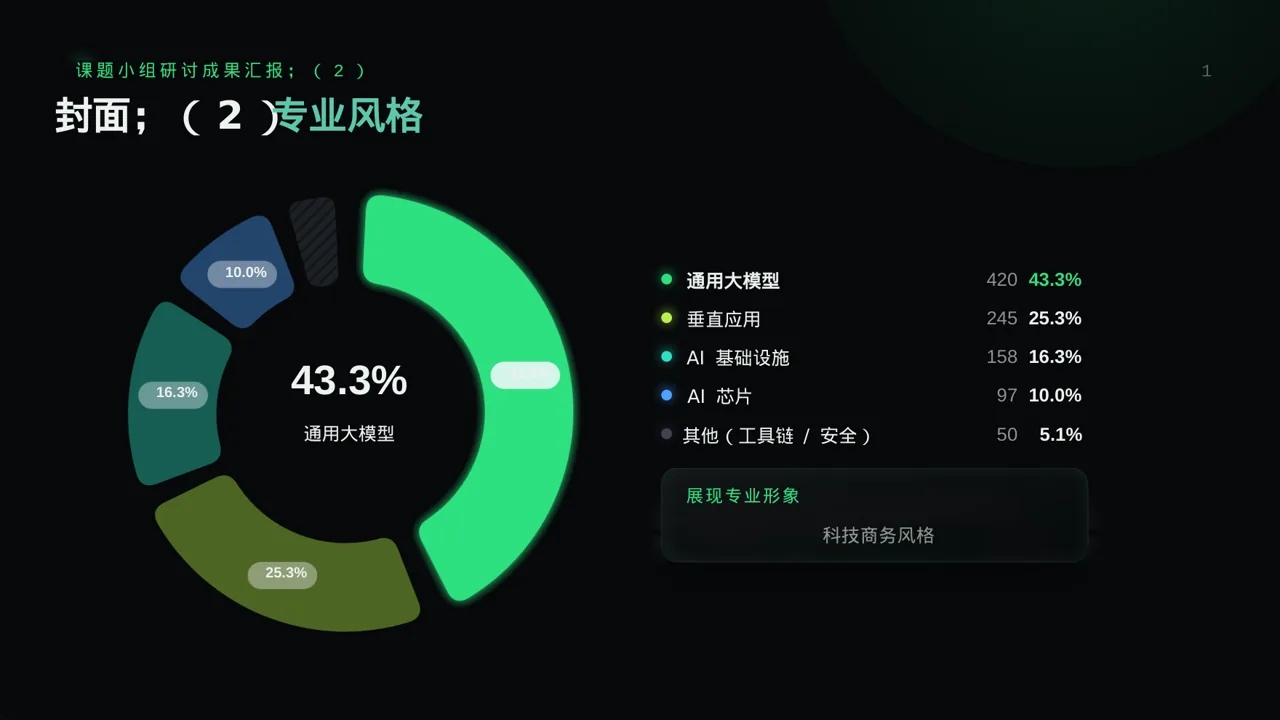 课题小组研讨成果汇报PPT模板 第3页预览