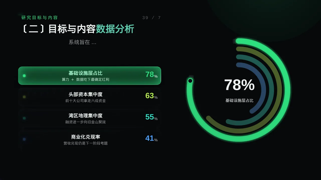 课题小组研讨成果汇报PPT模板 第6页预览