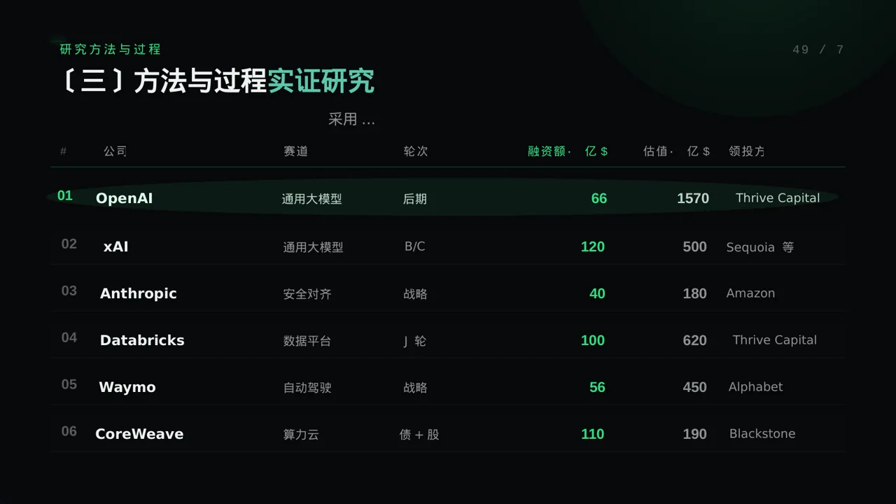 课题小组研讨成果汇报PPT模板 第7页预览