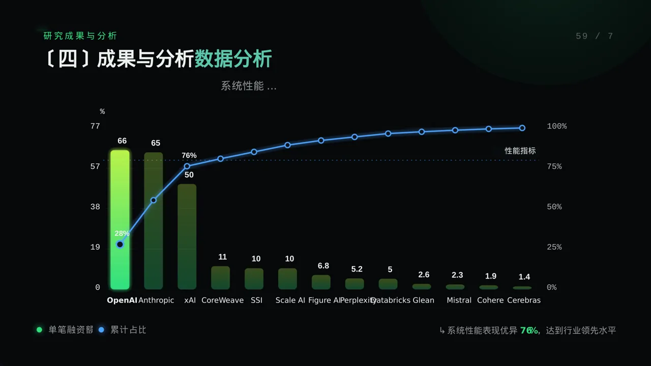 课题小组研讨成果汇报PPT模板 第8页预览