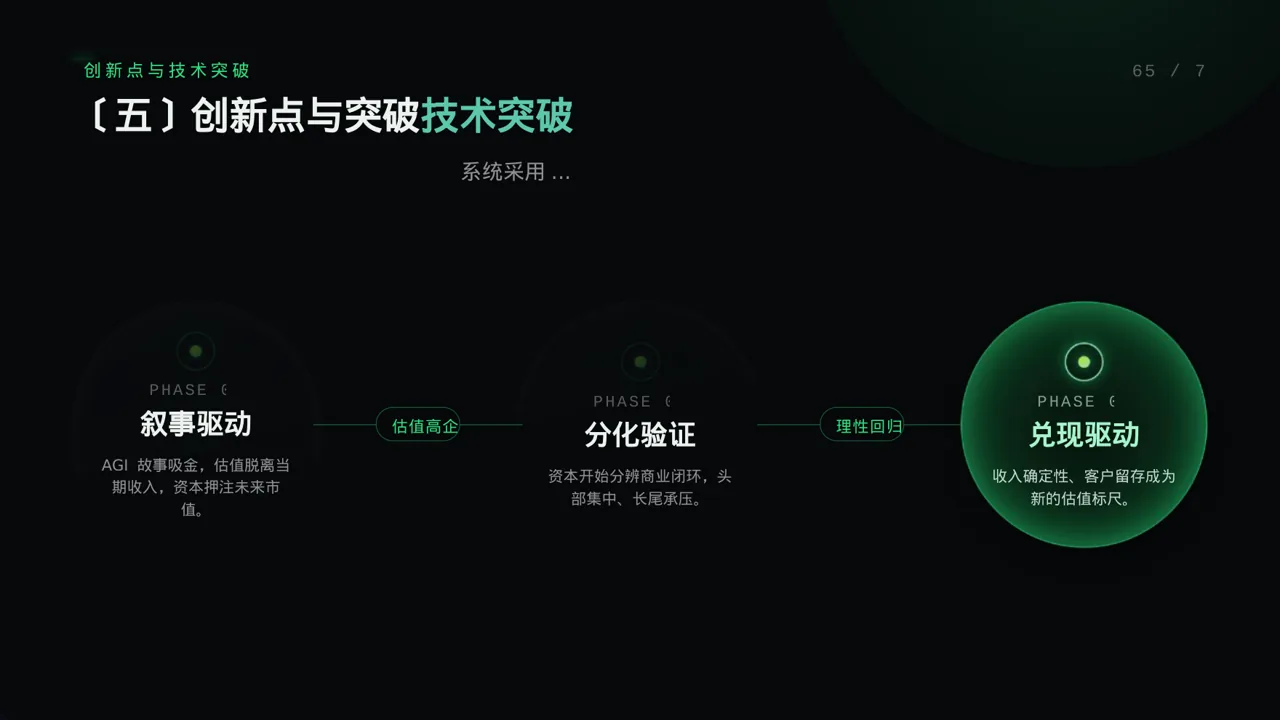 课题小组研讨成果汇报PPT模板 第9页预览