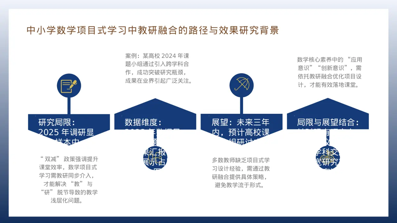 课题小组研讨成果汇报PPT模板（深蓝学术风）-2 第6页预览