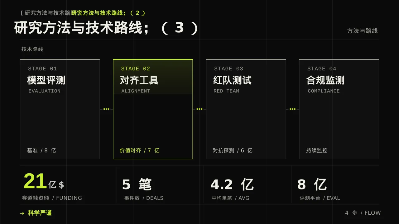 课题小组研讨成果汇报PPT模板 第6页预览