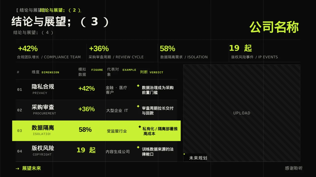 课题小组研讨成果汇报PPT模板 第9页预览