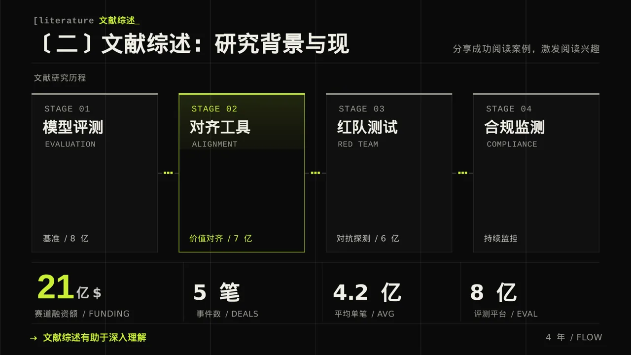 文献阅读分享交流会文稿PPT模板（深色科技风）-3 第6页预览