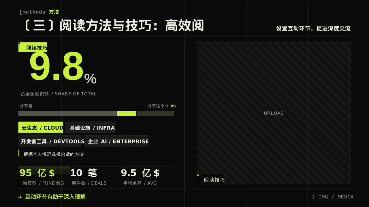 文献阅读分享交流会文稿PPT模板（深色科技风）-3 第7页预览