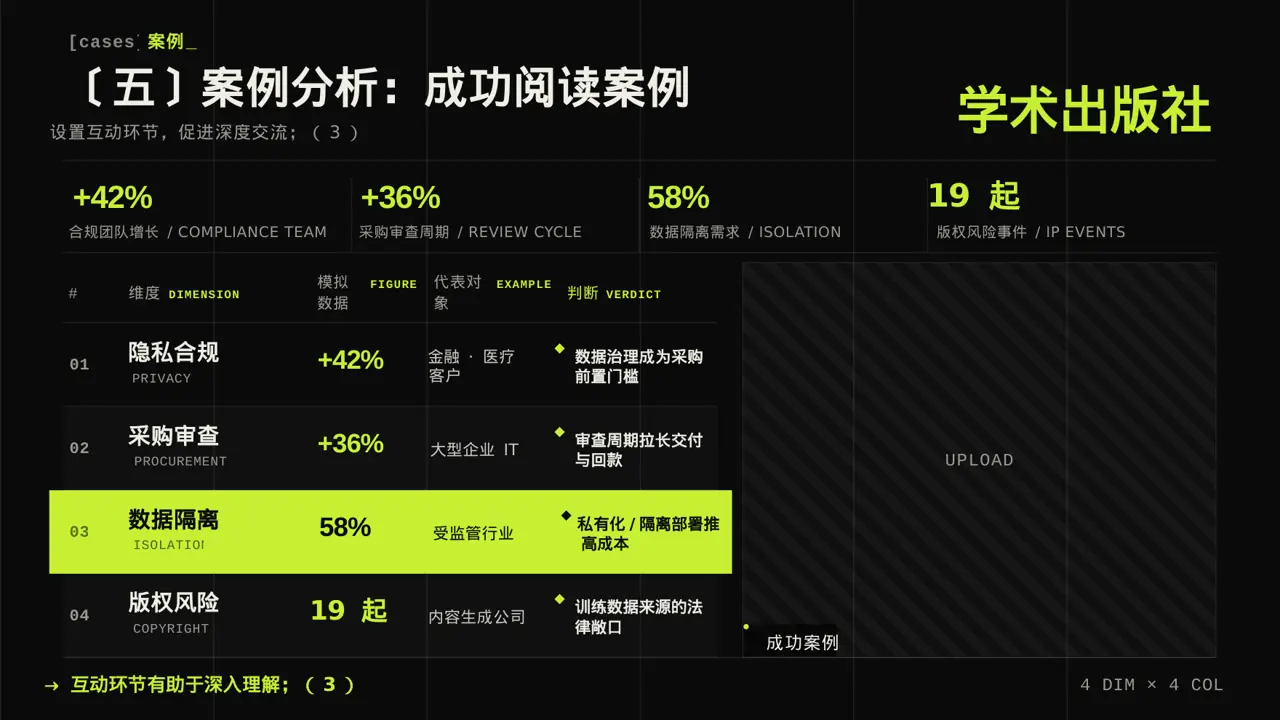 文献阅读分享交流会文稿PPT模板（深色科技风）-3 第9页预览