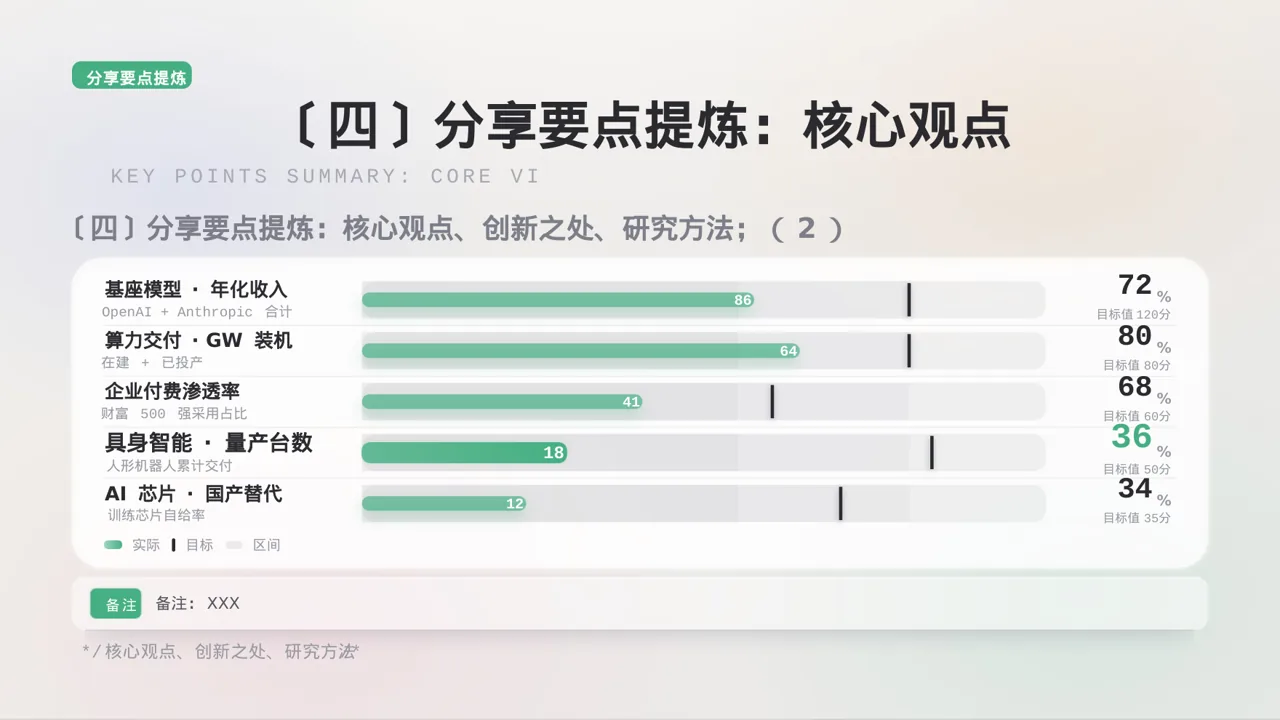 文献阅读分享交流会文稿 PPT模板 第8页预览