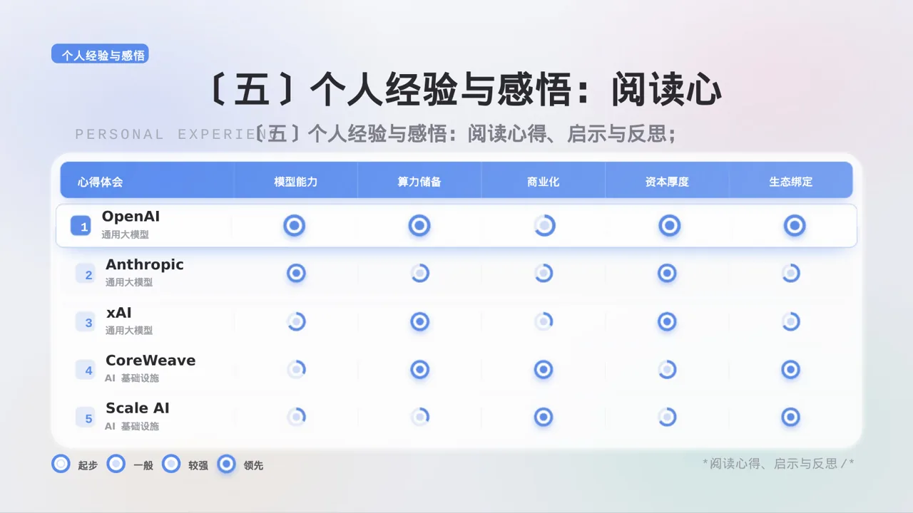 文献阅读分享交流会文稿 PPT模板 第9页预览