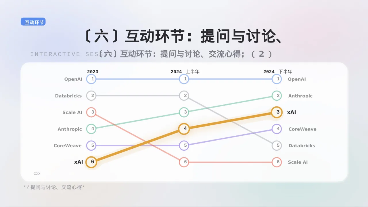 文献阅读分享交流会文稿 PPT模板 第10页预览