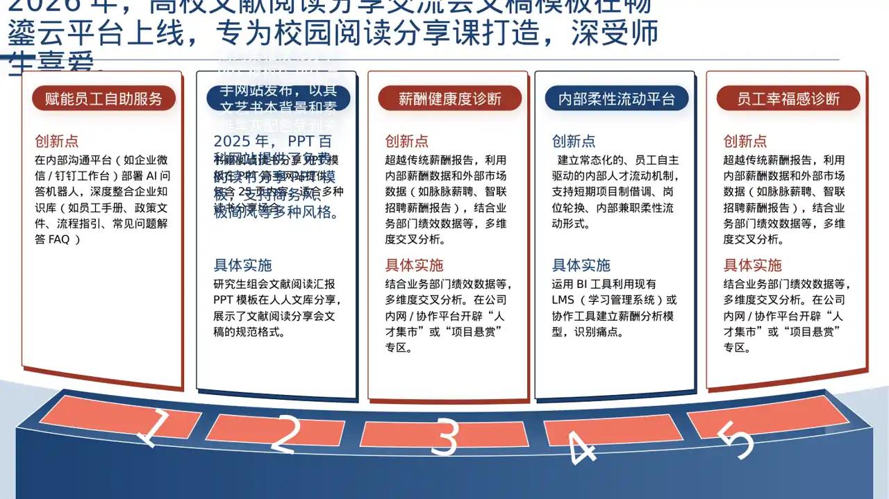 高校文献阅读分享交流会文稿PPT模板（深色科技风）