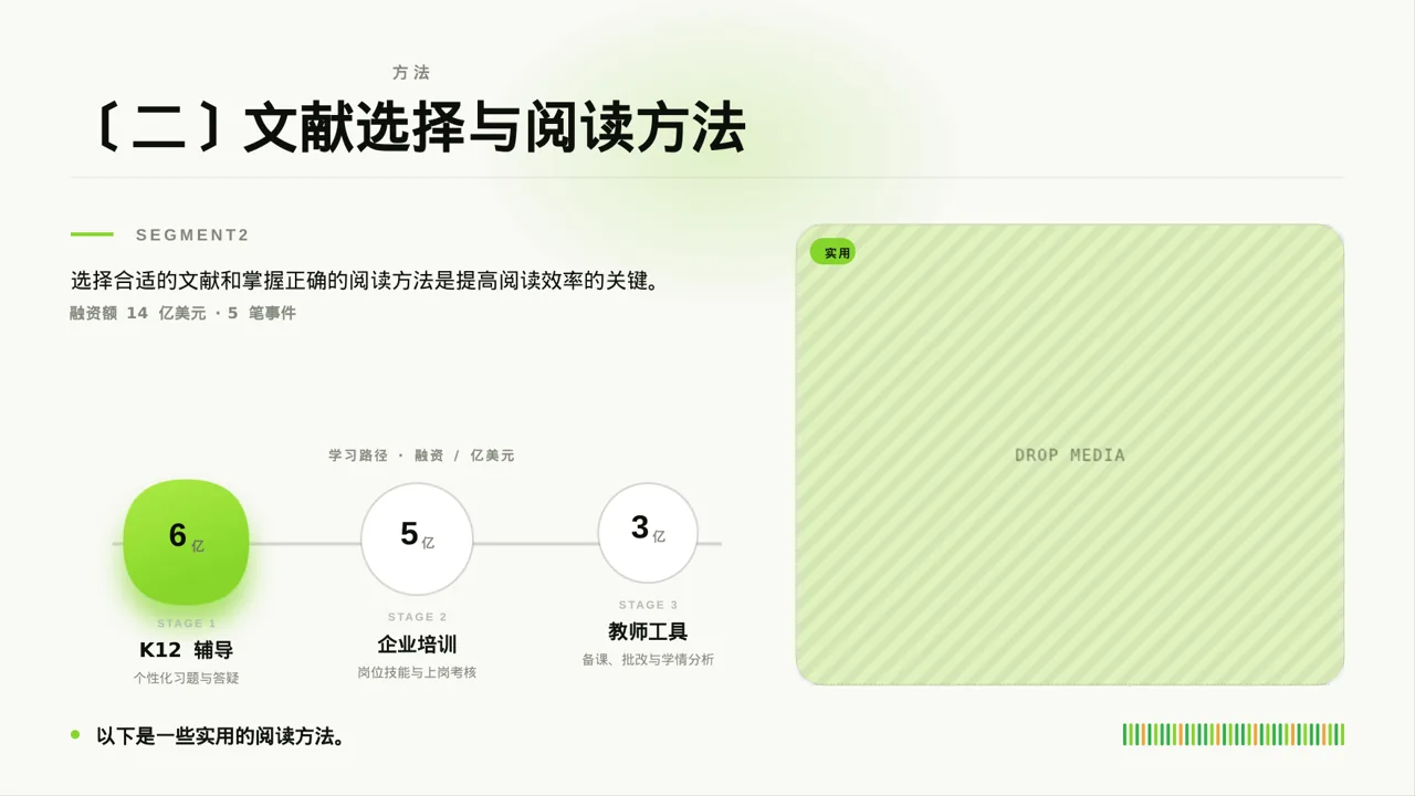 文献阅读分享交流会文稿PPT模板 第6页预览