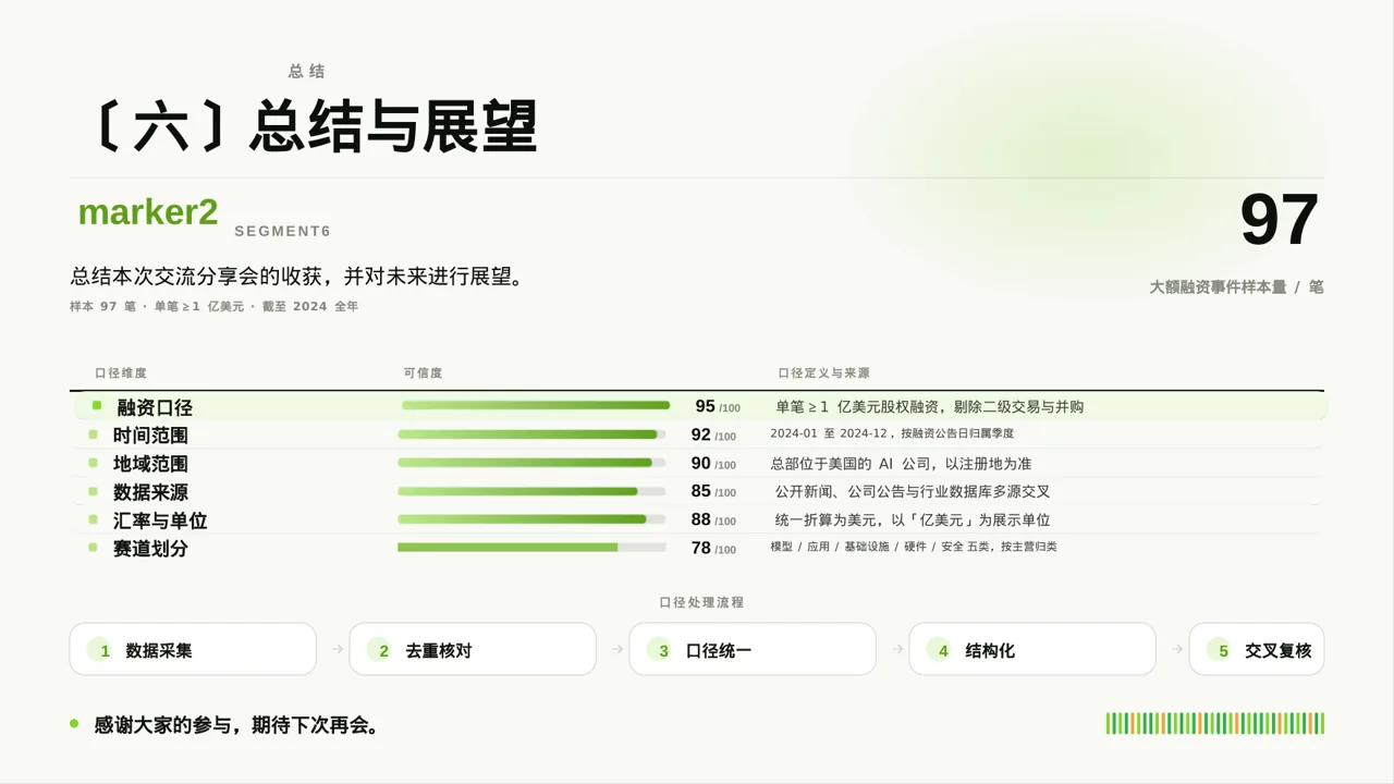 文献阅读分享交流会文稿PPT模板 第10页预览