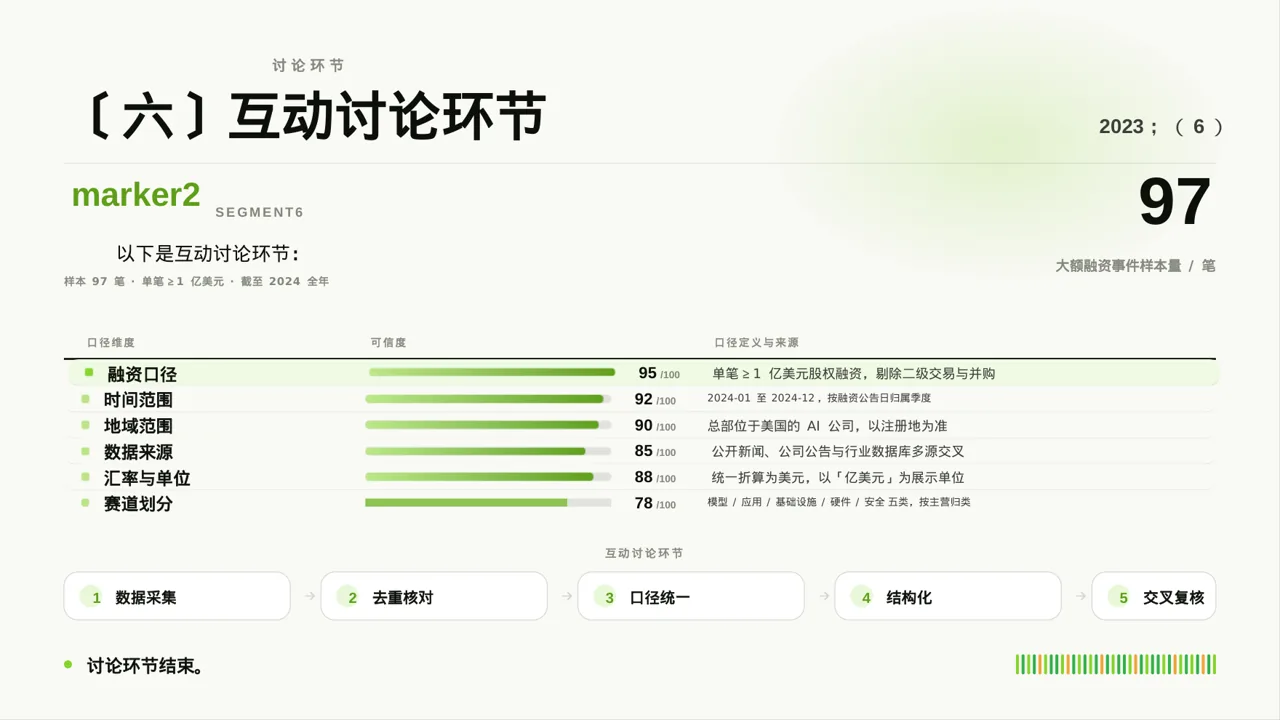 文献阅读分享交流会文稿PPT模板（深蓝学术风）-4 第10页预览