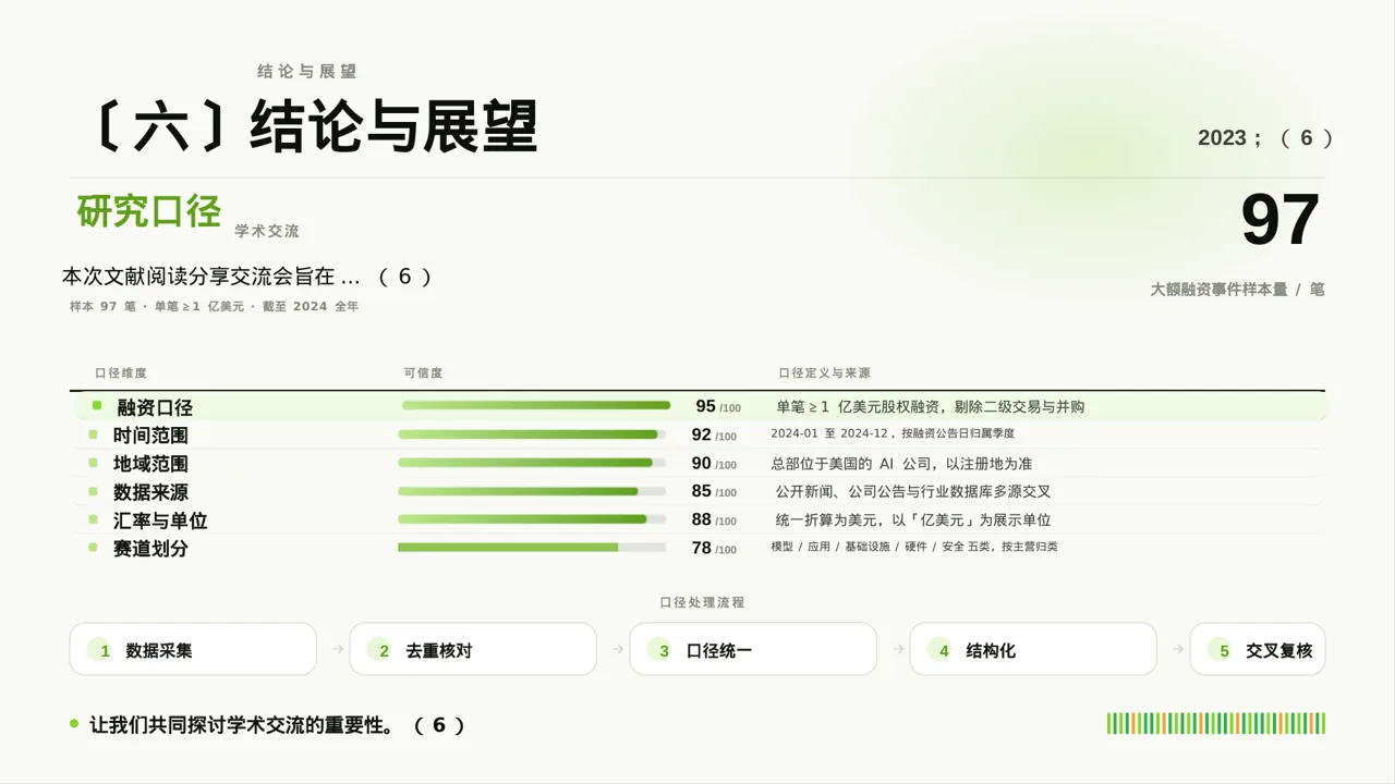 学术风文献阅读分享交流会文稿PPT模板(深蓝学术风)-2 第10页预览