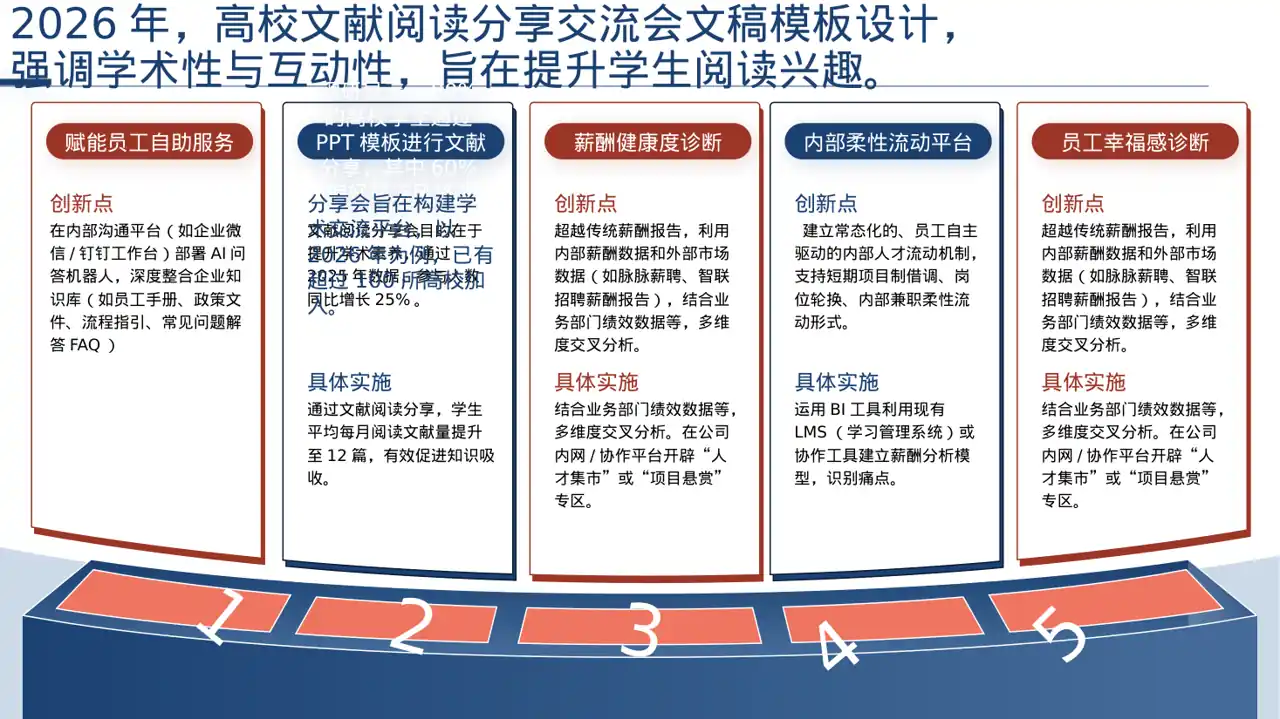 文献阅读分享交流会文稿PPT模板