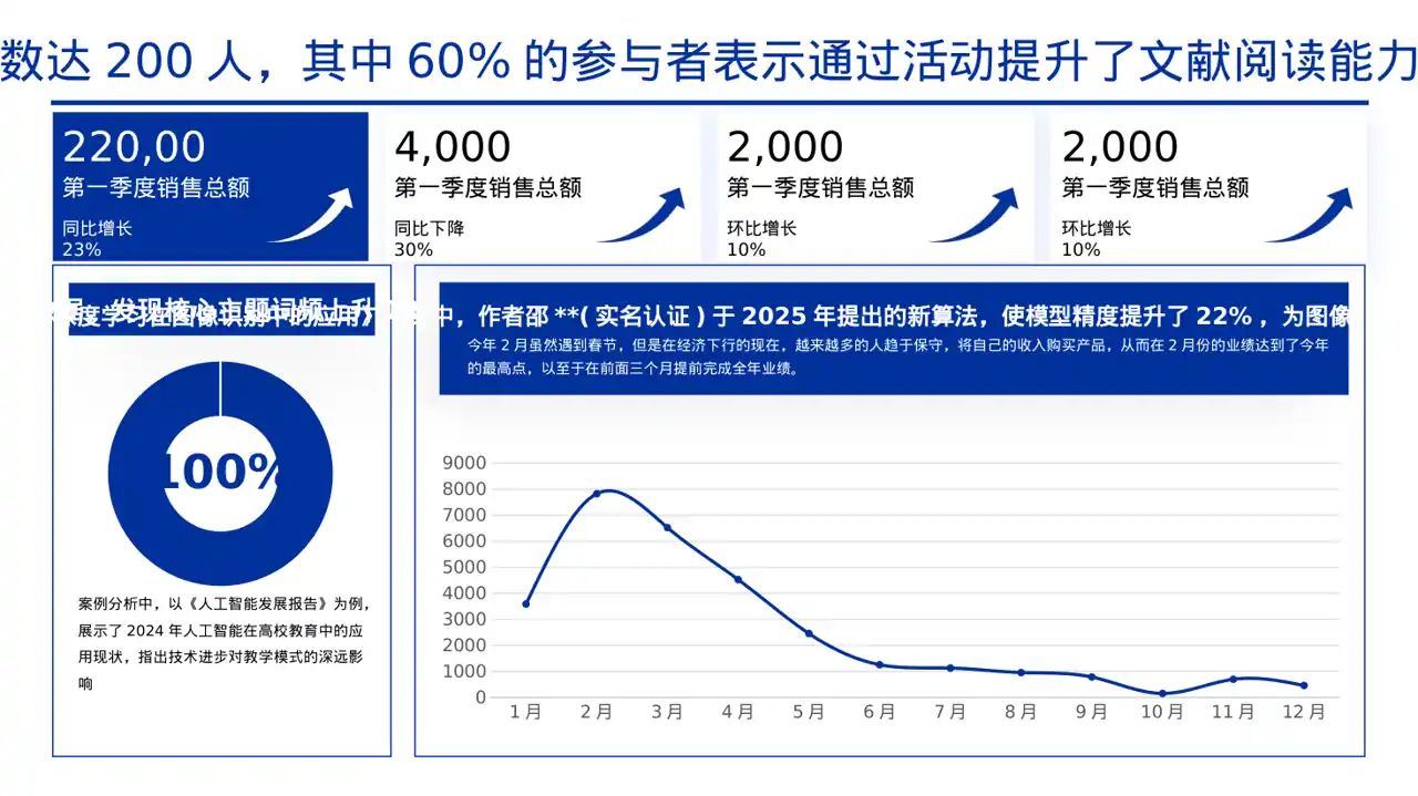 文献阅读分享交流会文稿PPT模板（黄蓝几何风）-7 第5页预览