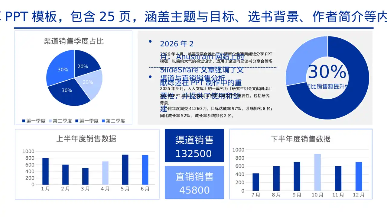 文献阅读分享交流会文稿PPT模板（黄蓝几何风）-6 第2页预览
