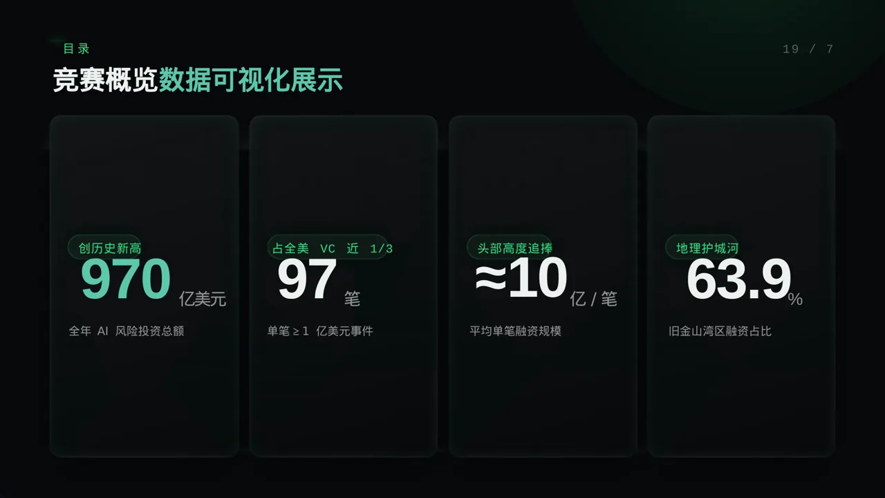 校园学科竞赛参赛PPT模板 第4页预览