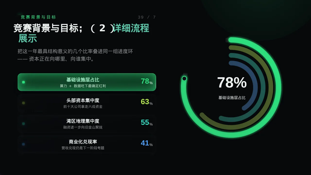 校园学科竞赛参赛PPT模板 第6页预览