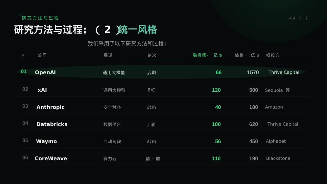 校园学科竞赛参赛PPT模板 第7页预览