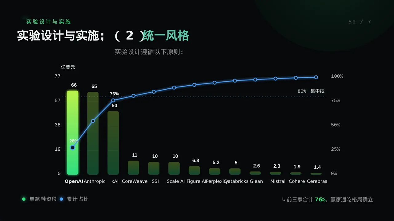 校园学科竞赛参赛PPT模板 第8页预览