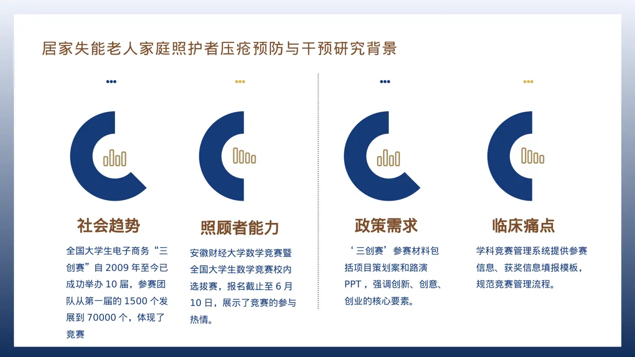 校园学科竞赛参赛指南 PPT模板 第3页预览