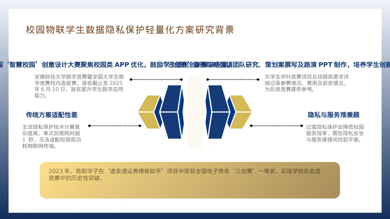 校园学科竞赛参赛指南 PPT模板 第7页预览