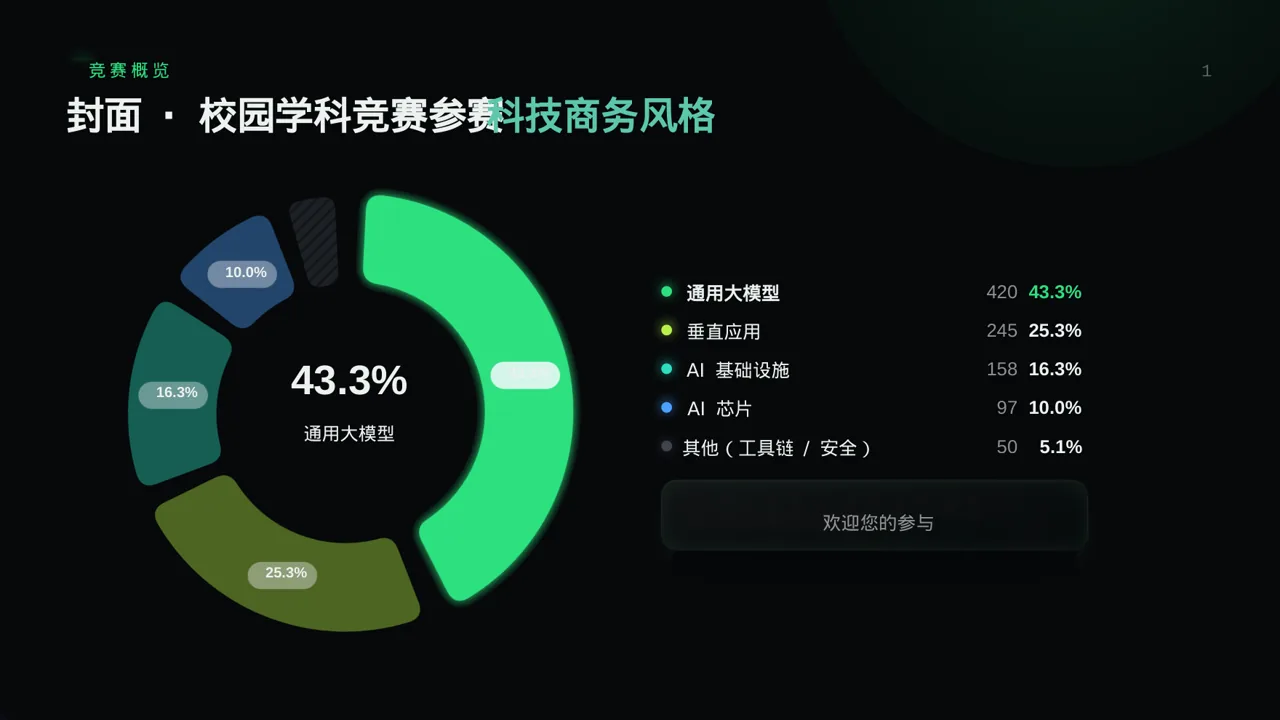校园学科竞赛参赛PPT模板 第3页预览