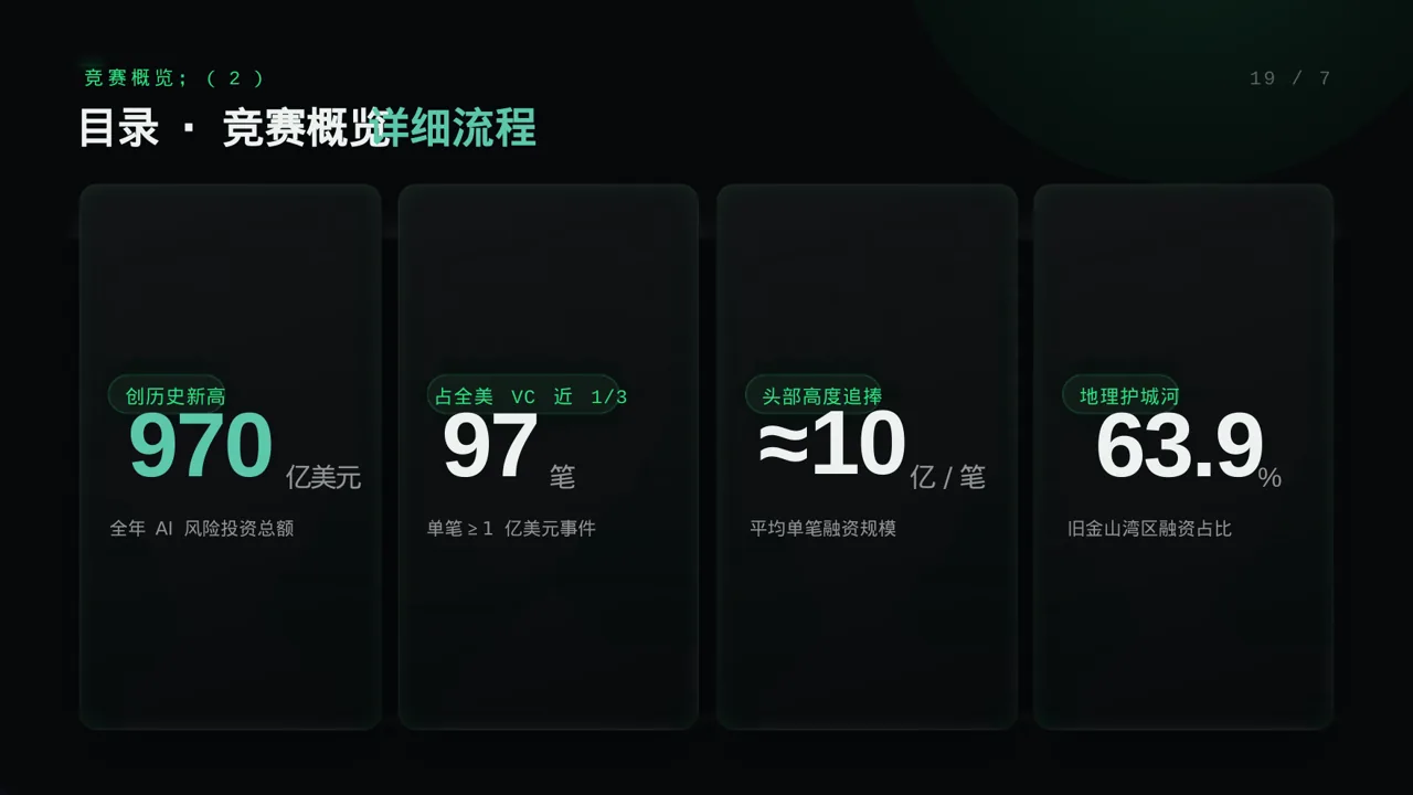 校园学科竞赛参赛PPT模板 第4页预览