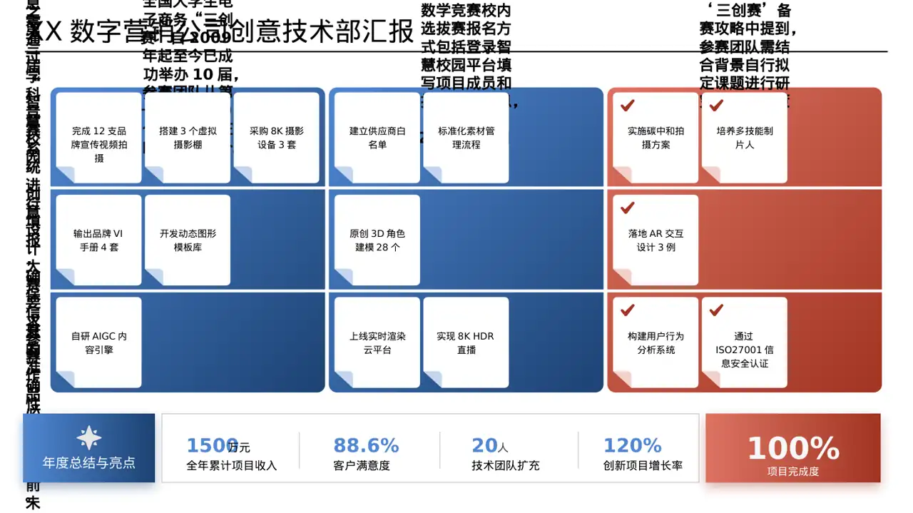 校园学科竞赛参赛数据汇报PPT模板 第3页预览