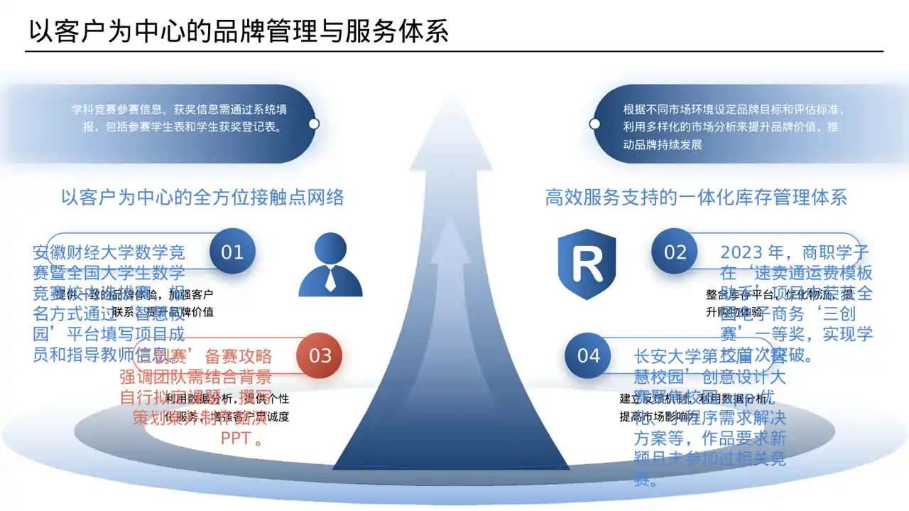 校园学科竞赛参赛数据汇报PPT模板 第4页预览
