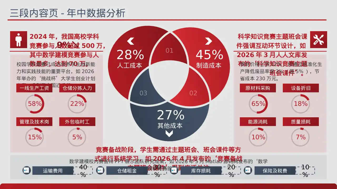 校园学科竞赛参赛PPT模板