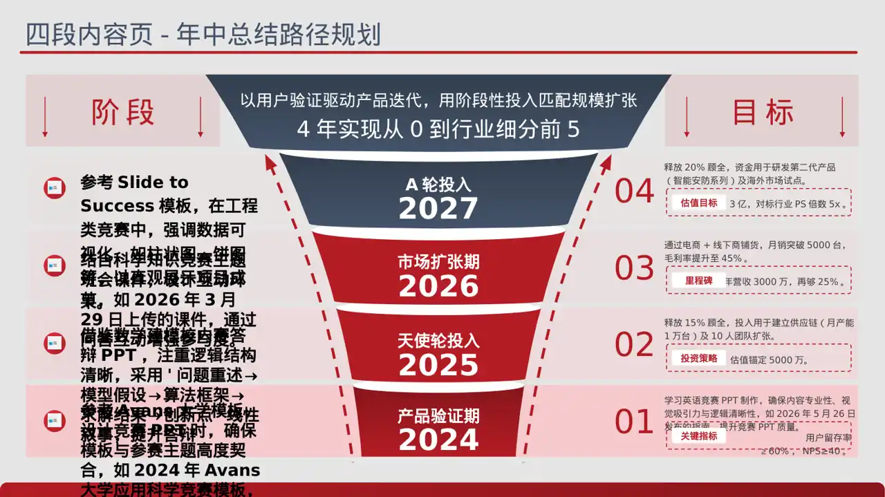 校园学科竞赛参赛PPT模板 第2页预览