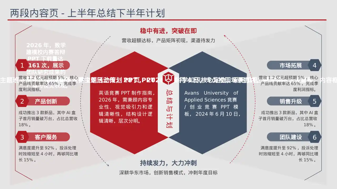 校园学科竞赛参赛PPT模板 第6页预览