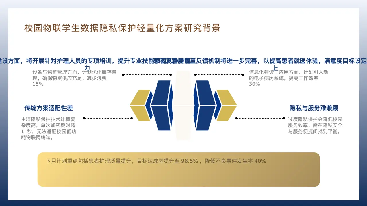现代编辑风护士长月度护理工作总结PPT模板 第7页预览