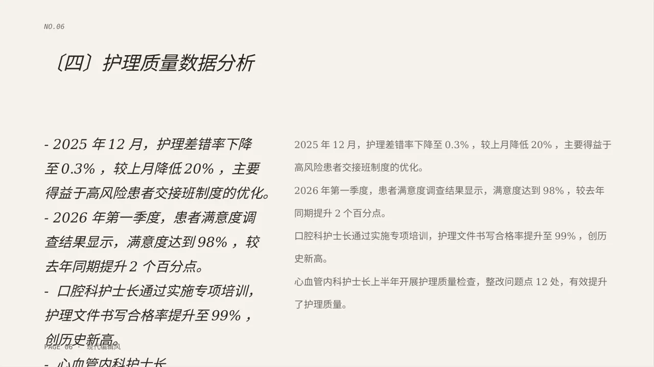 现代编辑风护士长月度护理工作总结PPT模板 第6页预览