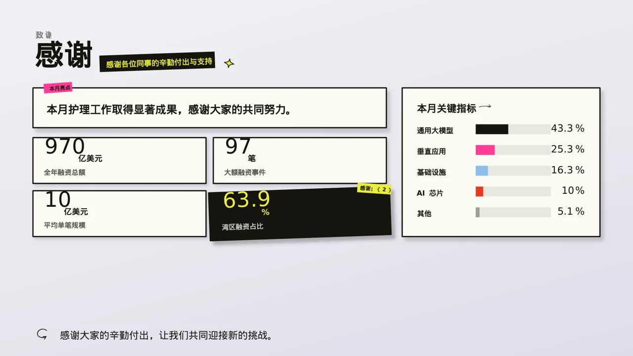 护士长月度护理工作总结PPT模板 第2页预览