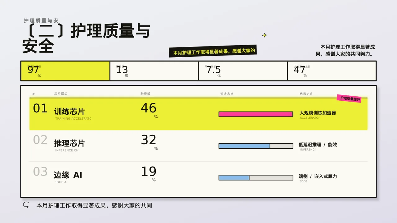 护士长月度护理工作总结PPT模板 第6页预览