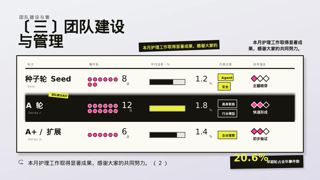 护士长月度护理工作总结PPT模板 第7页预览