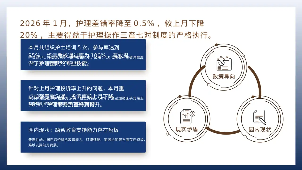 护士长月度护理工作总结PPT模板 第2页预览