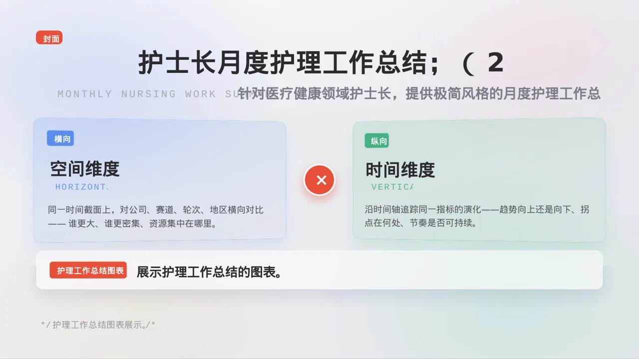 护士长月度护理工作总结PPT模板 第3页预览