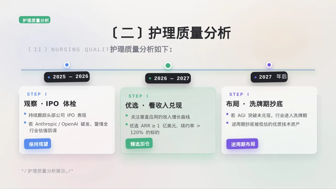 护士长月度护理工作总结PPT模板 第6页预览