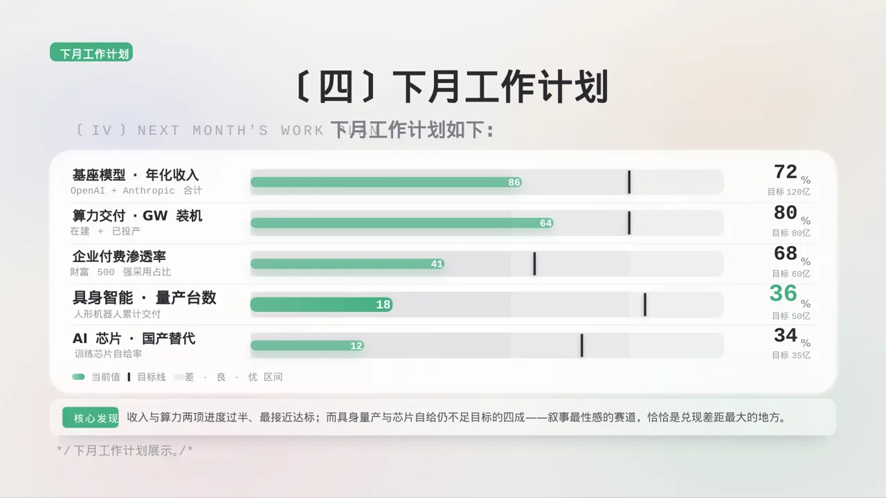 护士长月度护理工作总结PPT模板 第8页预览