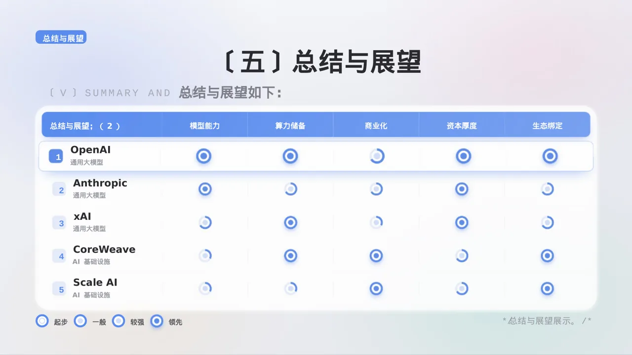 护士长月度护理工作总结PPT模板 第9页预览