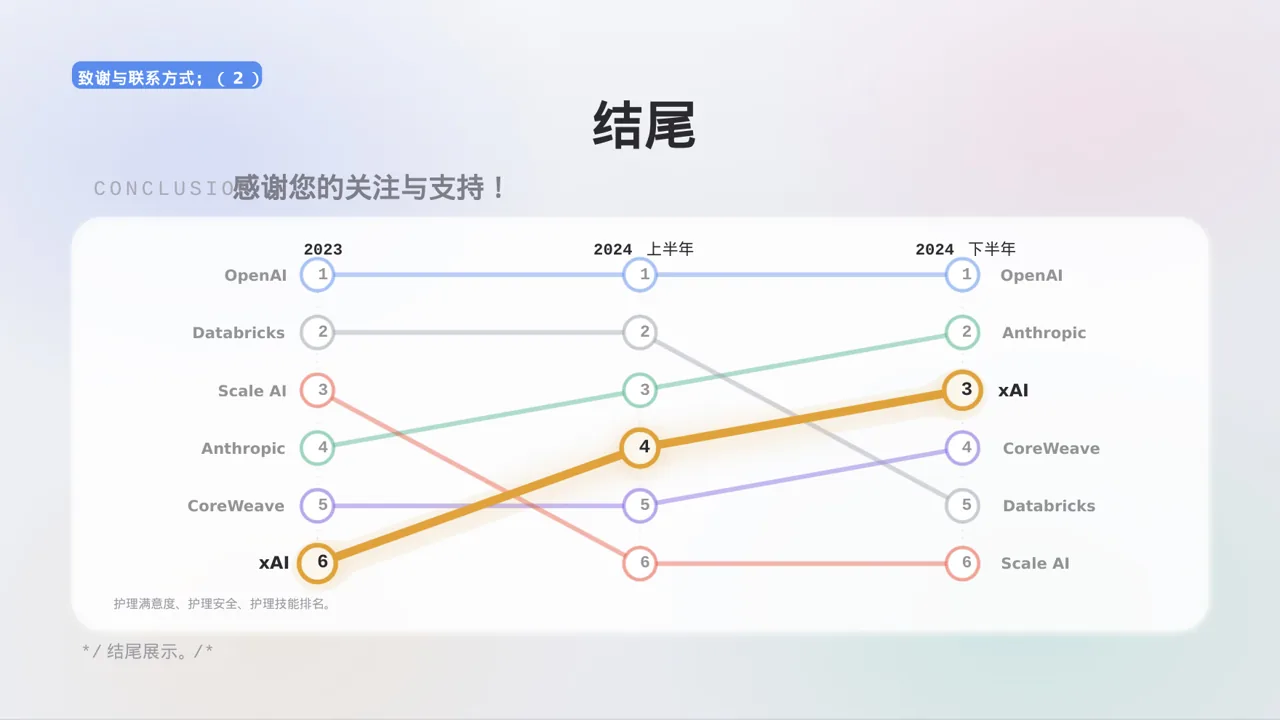 护士长月度护理工作总结PPT模板 第10页预览