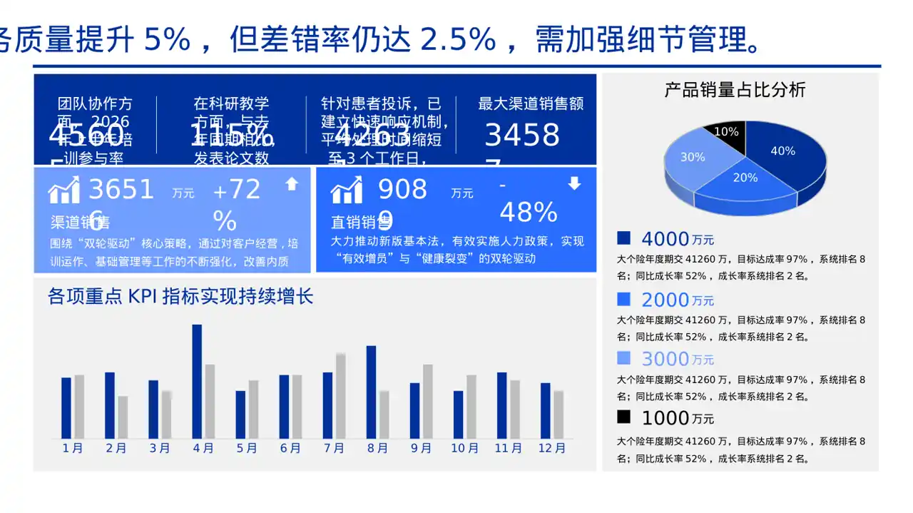 医护团队年终述职报告PPT模板（黄蓝几何风） 第3页预览